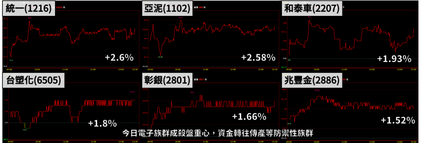 「IC設計大廠」Q1 EPS 創 8 季新低，股價竟利空不跌，外資悄悄進場低接...！
