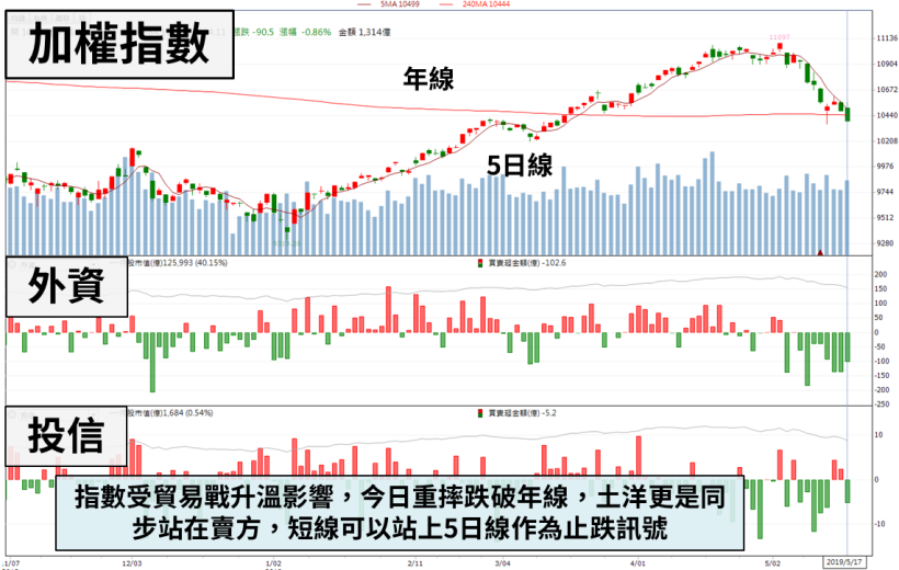 「IC設計大廠」Q1 EPS 創 8 季新低，股價竟利空不跌，外資悄悄進場低接...！