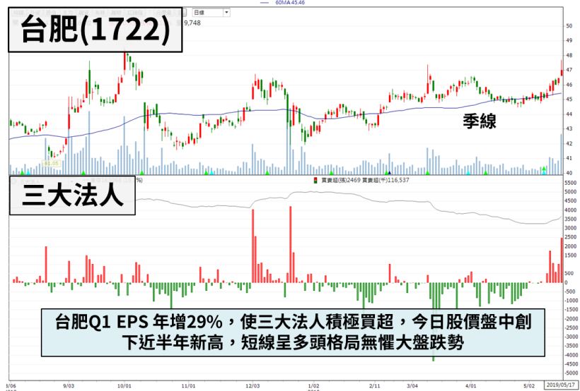 「IC設計大廠」Q1 EPS 創 8 季新低，股價竟利空不跌，外資悄悄進場低接...！