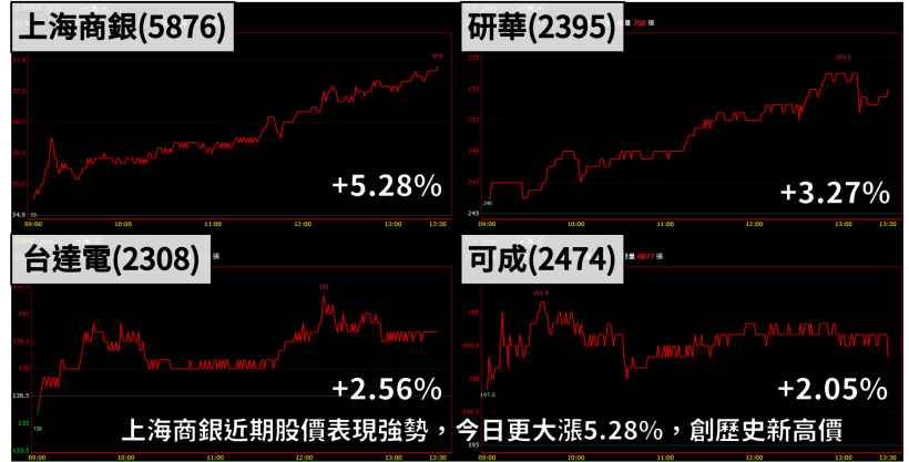 「家電股王」將配發__元，殖利率達 8.82 ％！接著旺季到來，營運可望逐步成長...