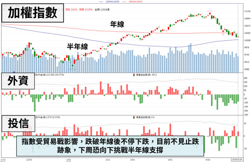 「家電股王」將配發__元，殖利率達 8.82 ％！接著旺季到來，營運可望逐步成長...