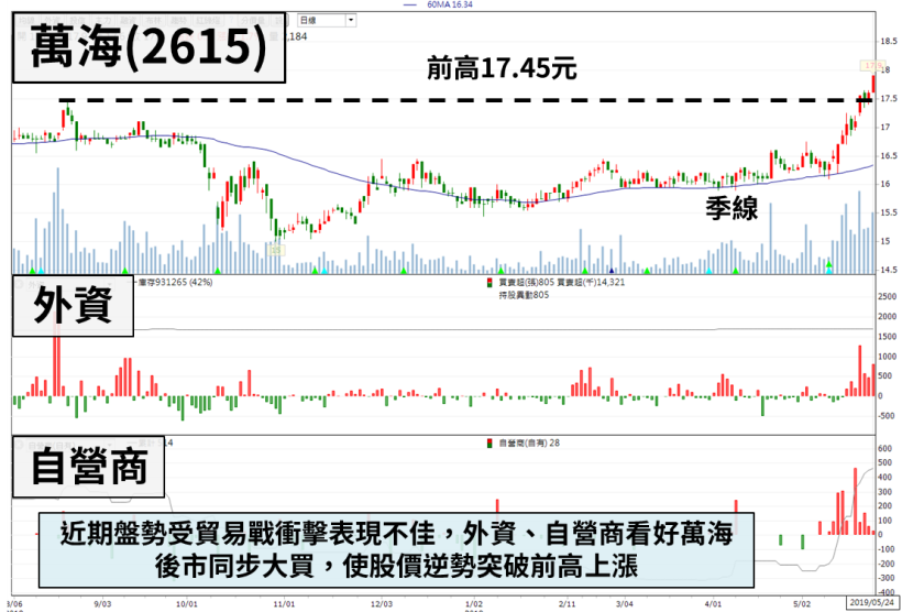 「家電股王」將配發__元，殖利率達 8.82 ％！接著旺季到來，營運可望逐步成長...