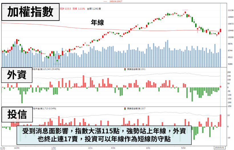 「IC 設計廠」展示 5G 新品，新技術貢獻營收將逾 10 ％，土洋看好連 2 日重押！