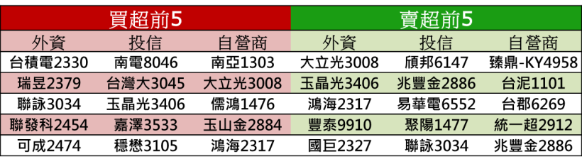 【K晨報】認錯行情將啟動？外資連 5 日瘋狂回補台灣50，市值破千億 專家這樣說__！