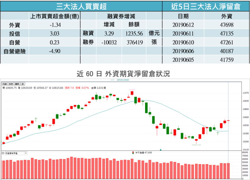 【K晨報】認錯行情將啟動？外資連 5 日瘋狂回補台灣50，市值破千億 專家這樣說__！