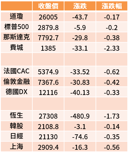 【K晨報】認錯行情將啟動？外資連 5 日瘋狂回補台灣50，市值破千億 專家這樣說__！