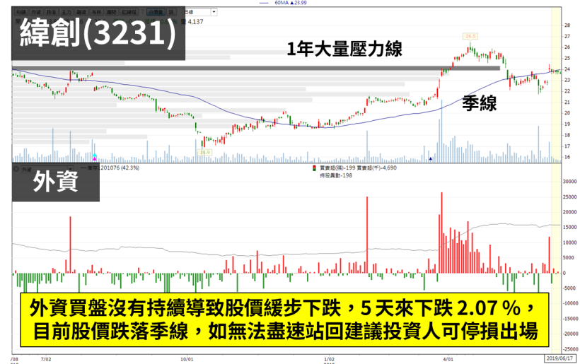 「它」股價震盪 4 個月，3 大法人同步轉買，籌碼集中 即將挑戰前高 130 元！
