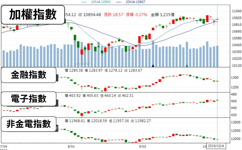 10/06 股市一週大事：香港成立臨時政府，解放軍壓境 恐血腥鎮壓，台股暴跌布局關鍵...！