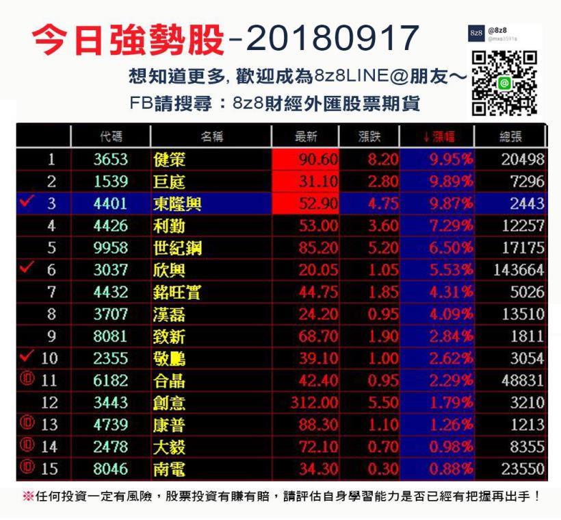 今日強勢股20180917-不管大盤漲或跌,也能獲利!