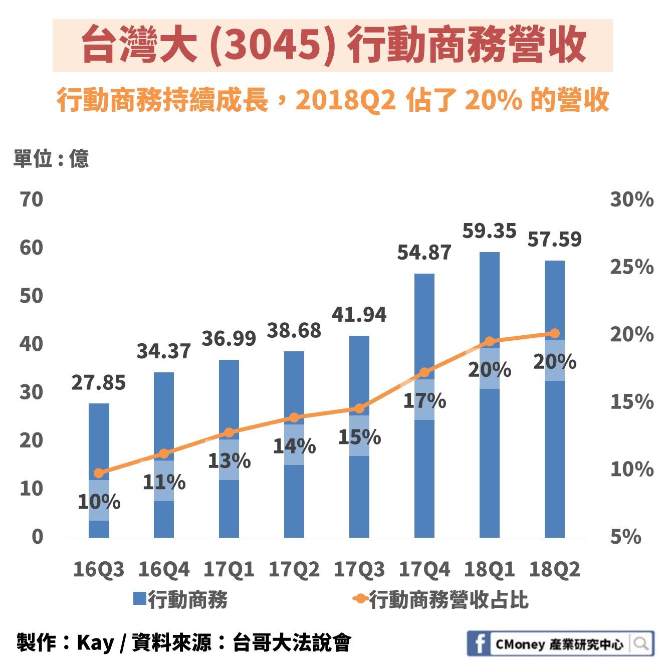 小資族買賣零股的5 大祕訣! 輕鬆存股，讓人生贏在起跑點