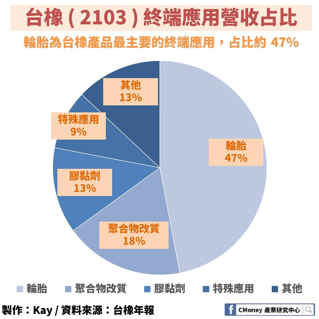 K晨報】美股續跌，股市震盪還沒完！10檔融資追繳令發出→引發斷頭破底