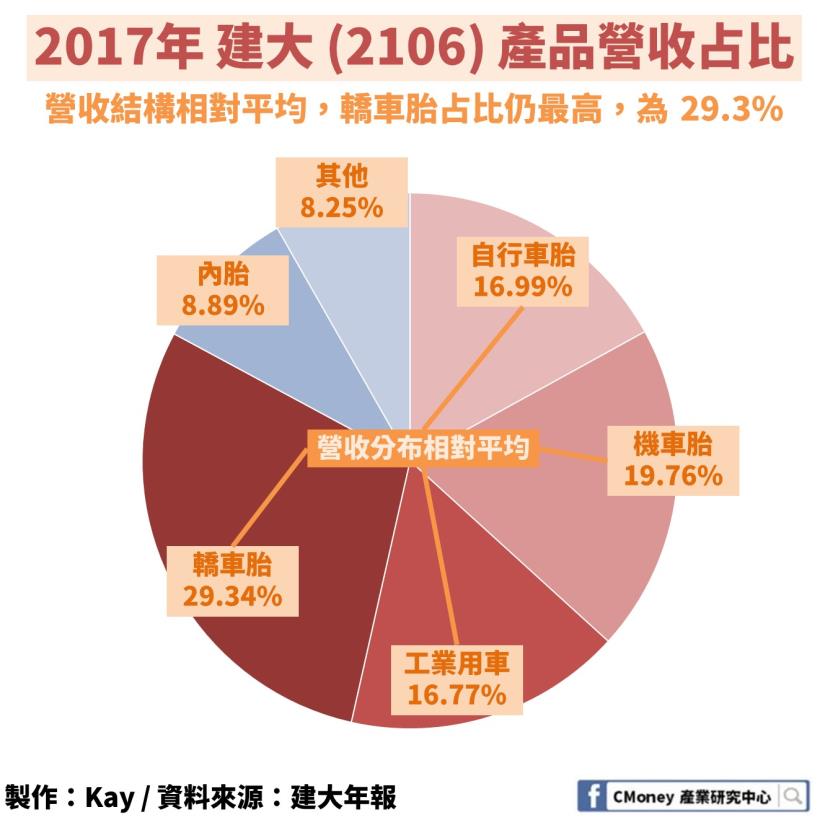 Q3 營收又下滑 這１ 檔 定存股 能否改善獲利得看這2 大市場
