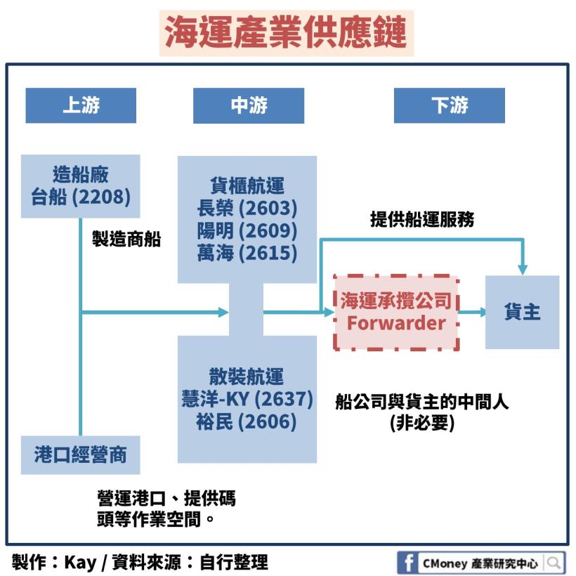 中美貿易戰最大受災戶！ 「這 1 產業」 明年要小心了