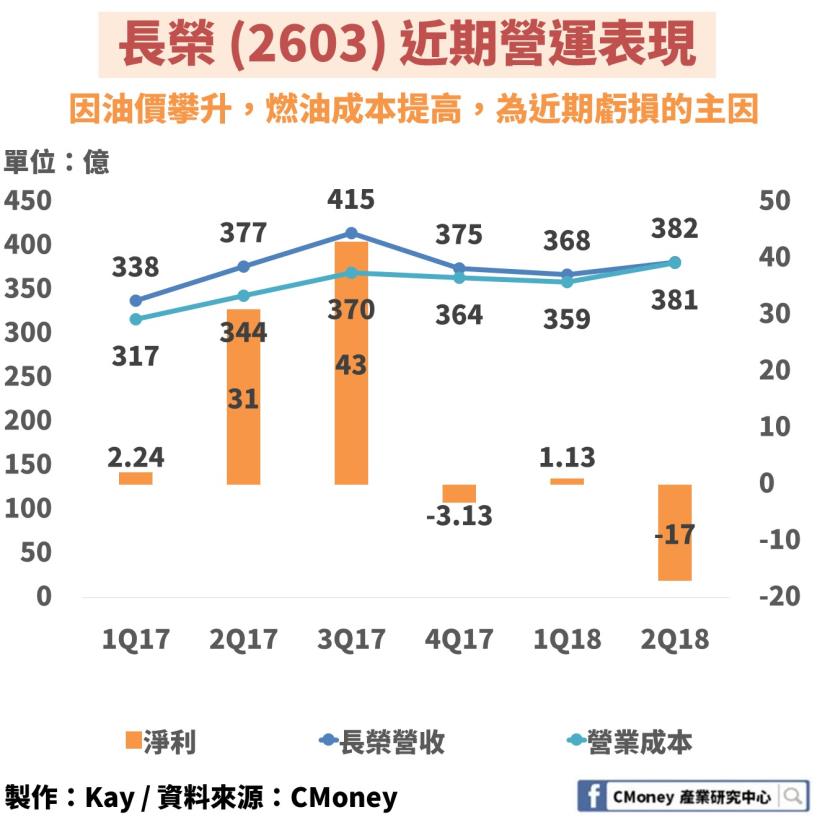 中美貿易戰最大受災戶！ 「這 1 產業」 明年要小心了