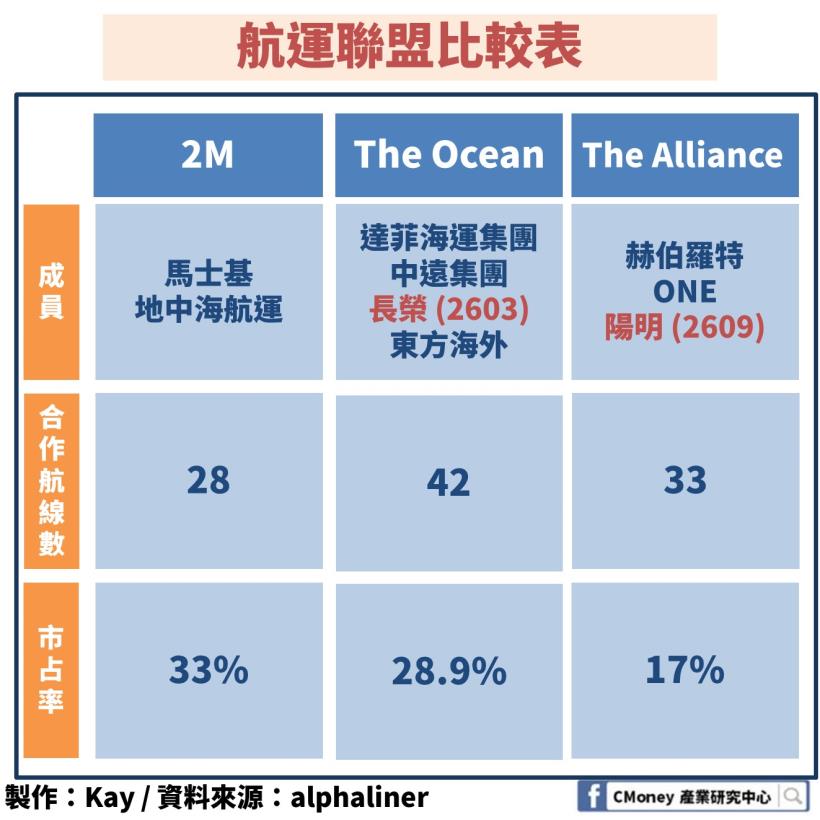 中美貿易戰最大受災戶！ 「這 1 產業」 明年要小心了