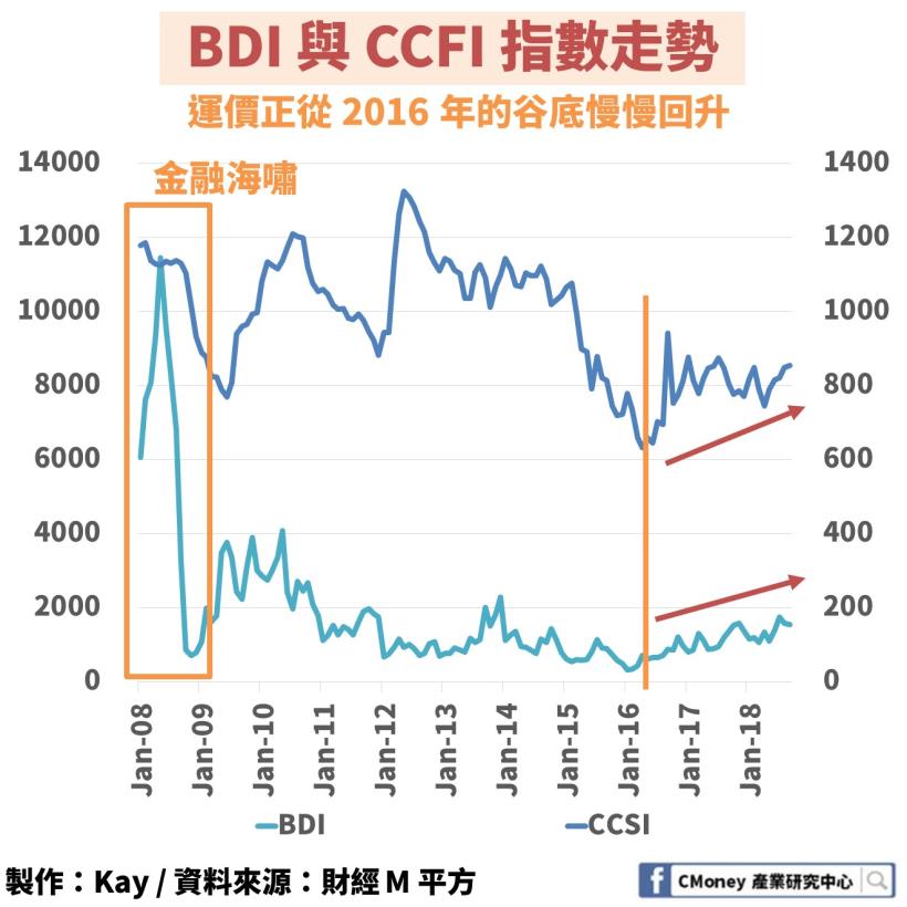 中美貿易戰最大受災戶！ 「這 1 產業」 明年要小心了