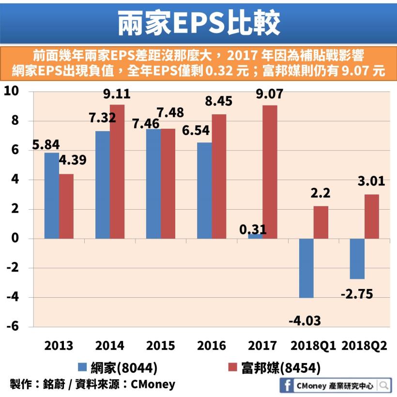 網家蝦皮運費補貼戰大解析：『面對強勢進攻的蝦皮，落後的台灣電商是否還有希望？』