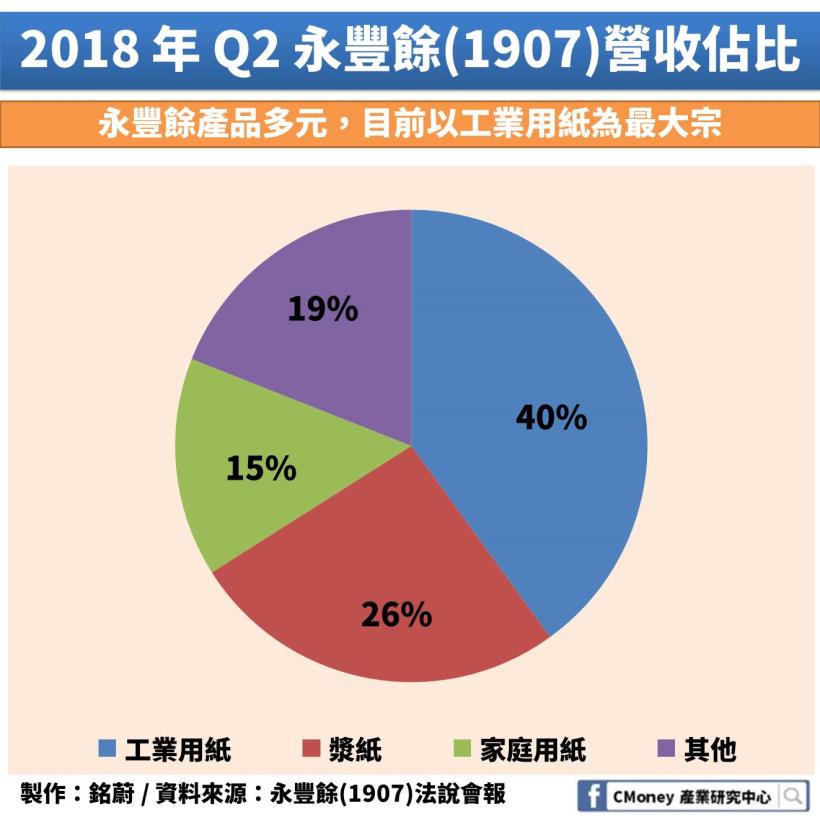 雙 11 最大受惠者：「這 1 家」布局大陸市場，搶吃物流年複合成長 44.5％ 的購物狂潮商機