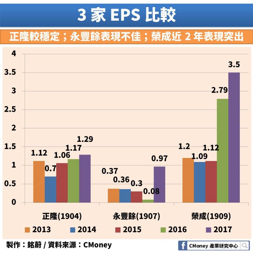 雙 11 最大受惠者：「這 1 家」布局大陸市場，搶吃物流年複合成長 44.5％ 的購物狂潮商機