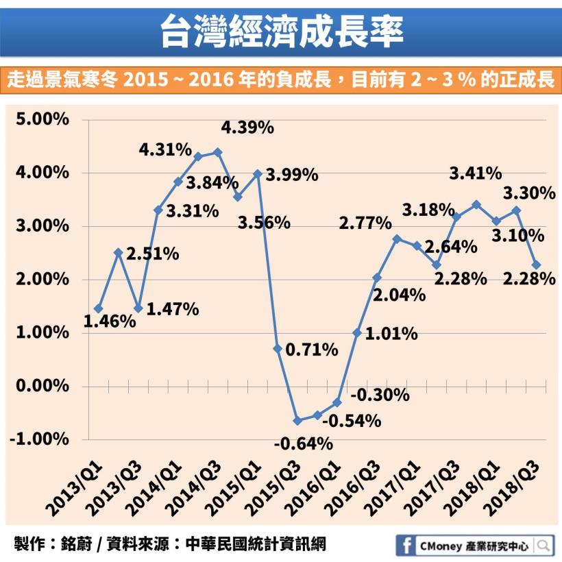 房市不好居然會影響到「這 1 個」產業！未來還有發展嗎？