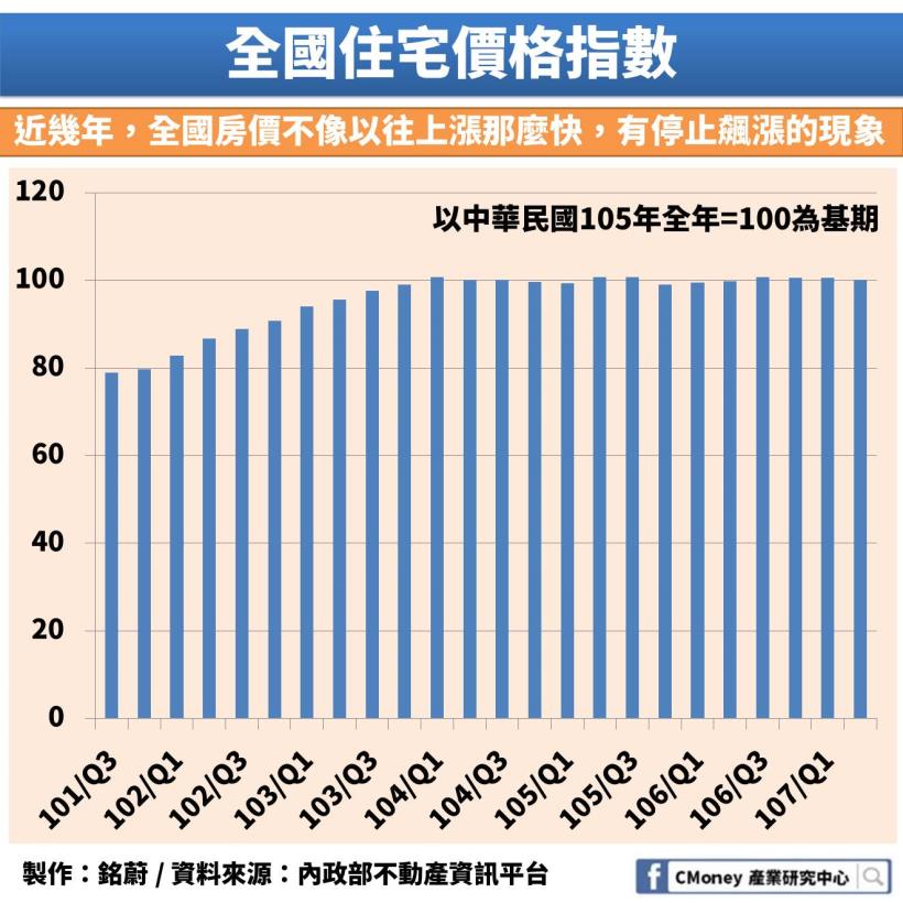 房市不好居然會影響到「這 1 個」產業！未來還有發展嗎？