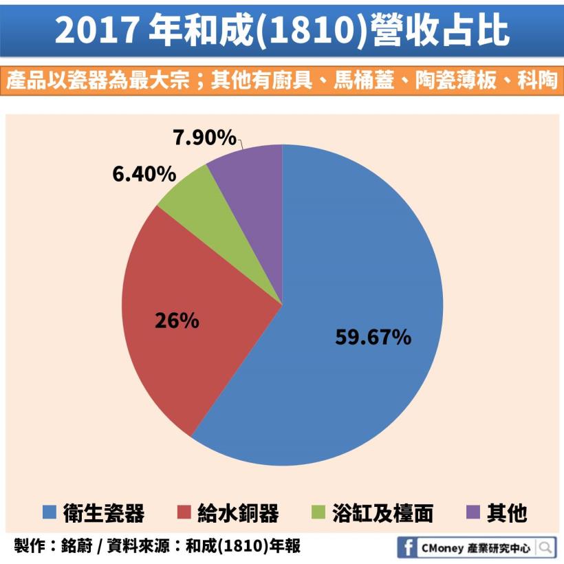 房市不好居然會影響到「這 1 個」產業！未來還有發展嗎？