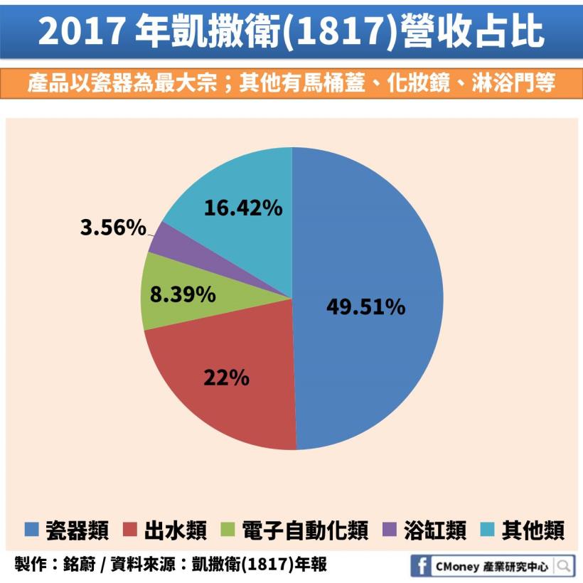 房市不好居然會影響到「這 1 個」產業！未來還有發展嗎？