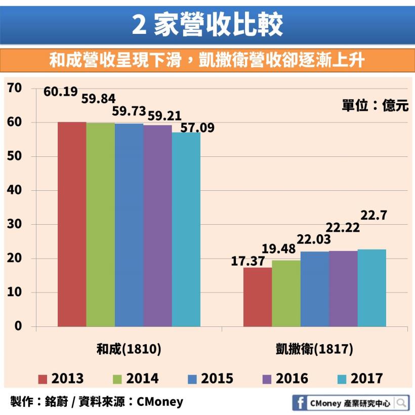 房市不好居然會影響到「這 1 個」產業！未來還有發展嗎？