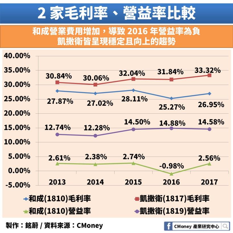房市不好居然會影響到「這 1 個」產業！未來還有發展嗎？