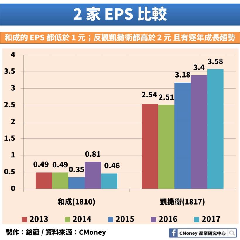 房市不好居然會影響到「這 1 個」產業！未來還有發展嗎？