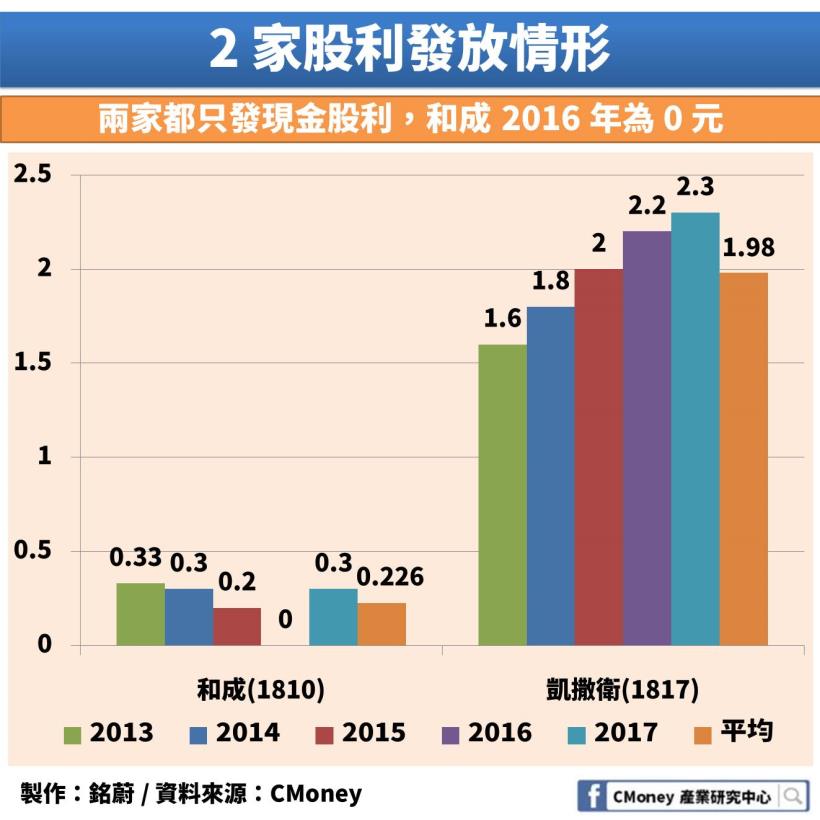 房市不好居然會影響到「這 1 個」產業！未來還有發展嗎？