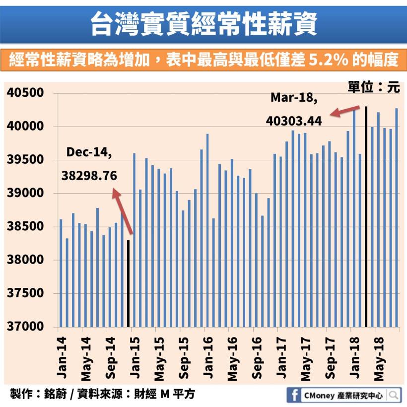房市不好居然會影響到「這 1 個」產業！未來還有發展嗎？