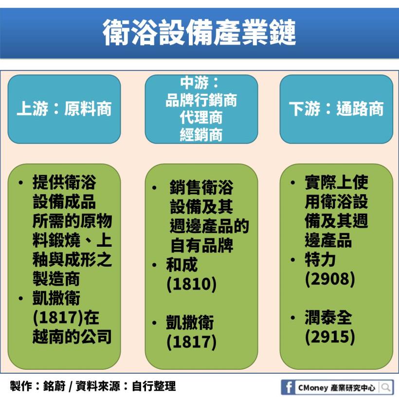 房市不好居然會影響到「這 1 個」產業！未來還有發展嗎？