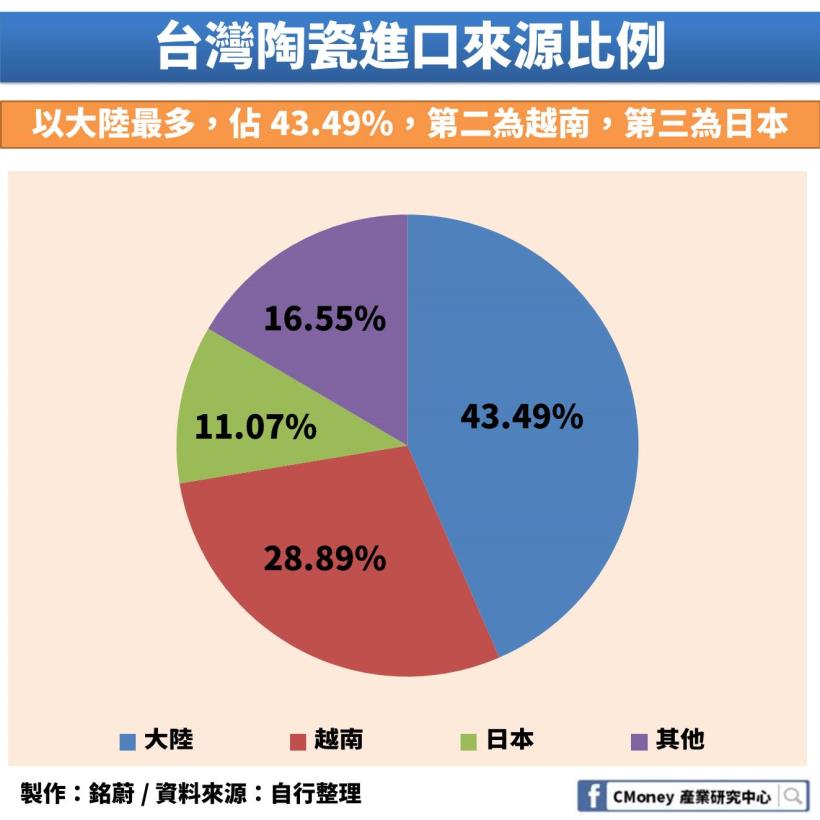 房市不好居然會影響到「這 1 個」產業！未來還有發展嗎？