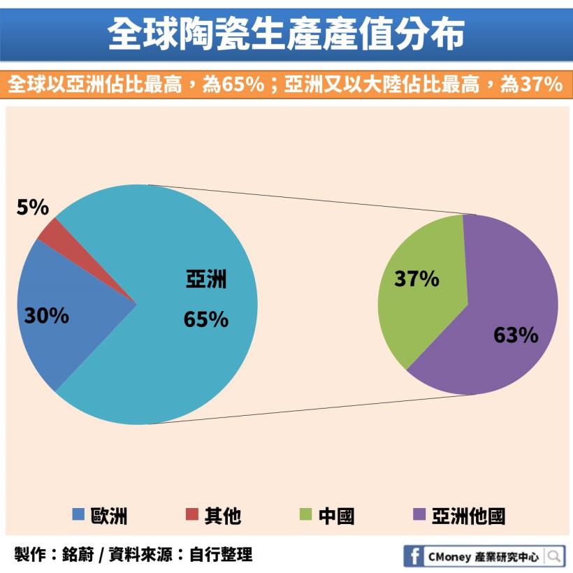 房市不好居然會影響到「這 1 個」產業！未來還有發展嗎？