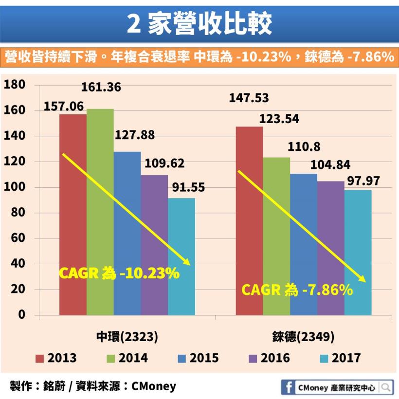 水餃股大翻身：年中飆漲的「這 2 檔」到底真有未來，還是迴光返照？