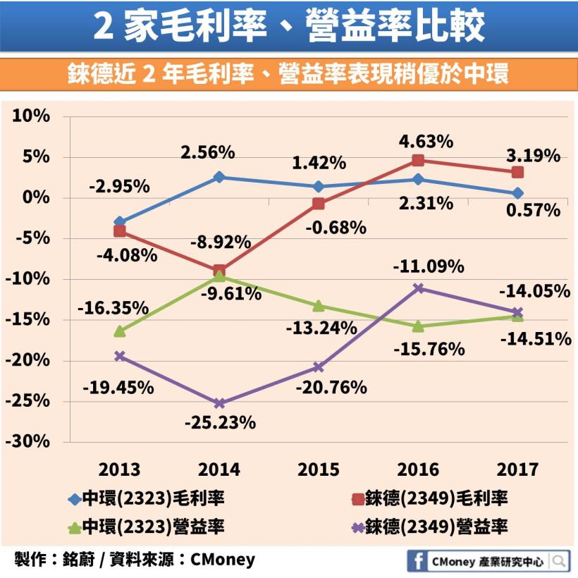 水餃股大翻身：年中飆漲的「這 2 檔」到底真有未來，還是迴光返照？