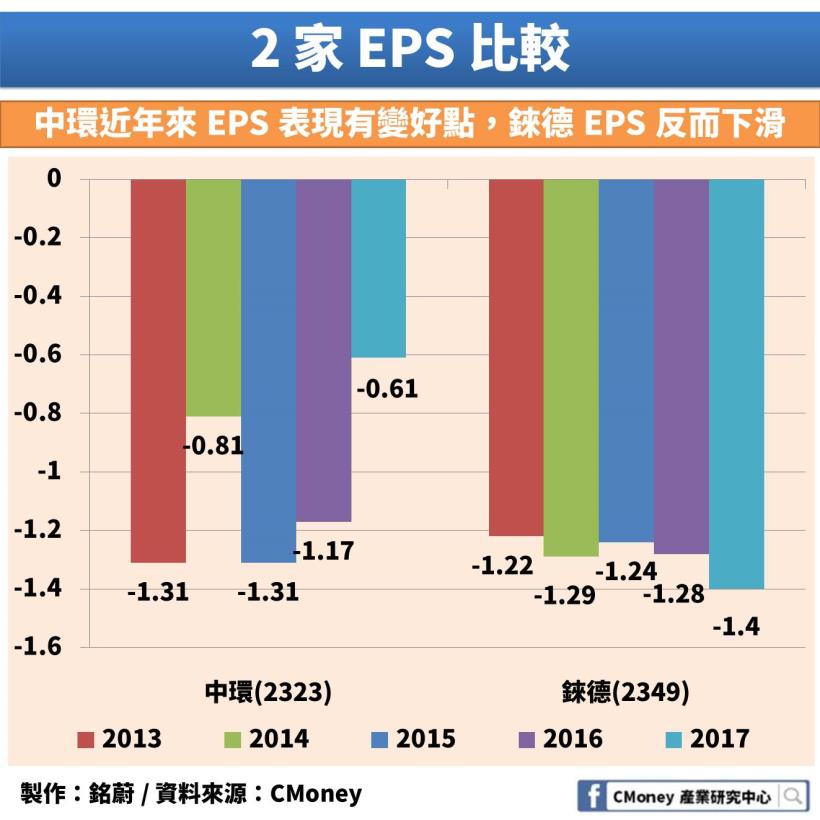 水餃股大翻身：年中飆漲的「這 2 檔」到底真有未來，還是迴光返照？