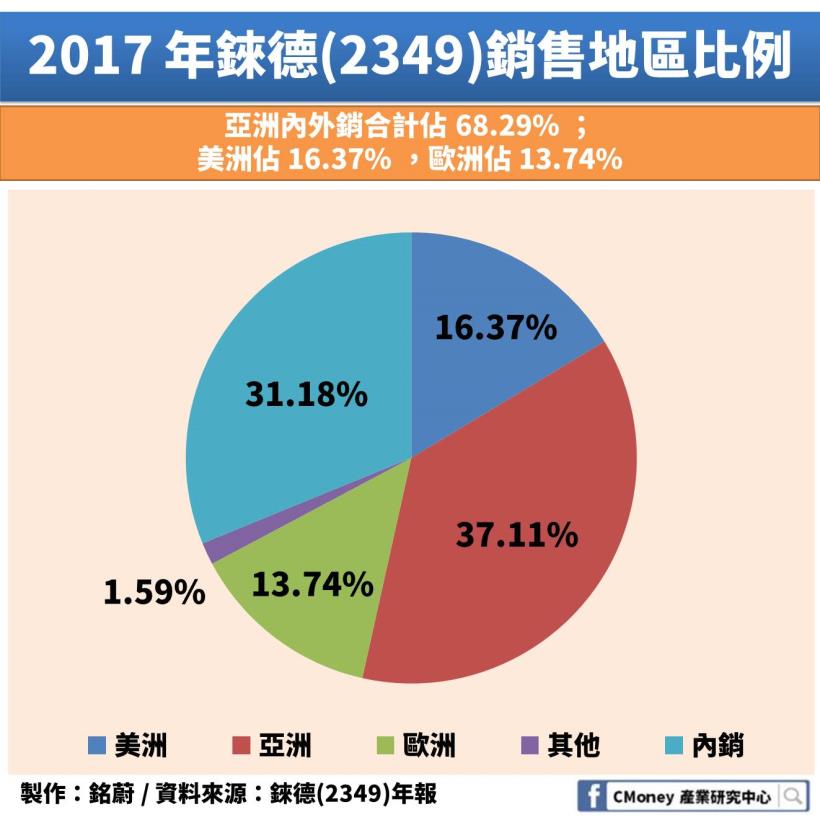 水餃股大翻身：年中飆漲的「這 2 檔」到底真有未來，還是迴光返照？