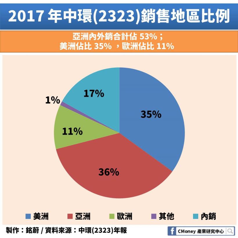 水餃股大翻身：年中飆漲的「這 2 檔」到底真有未來，還是迴光返照？