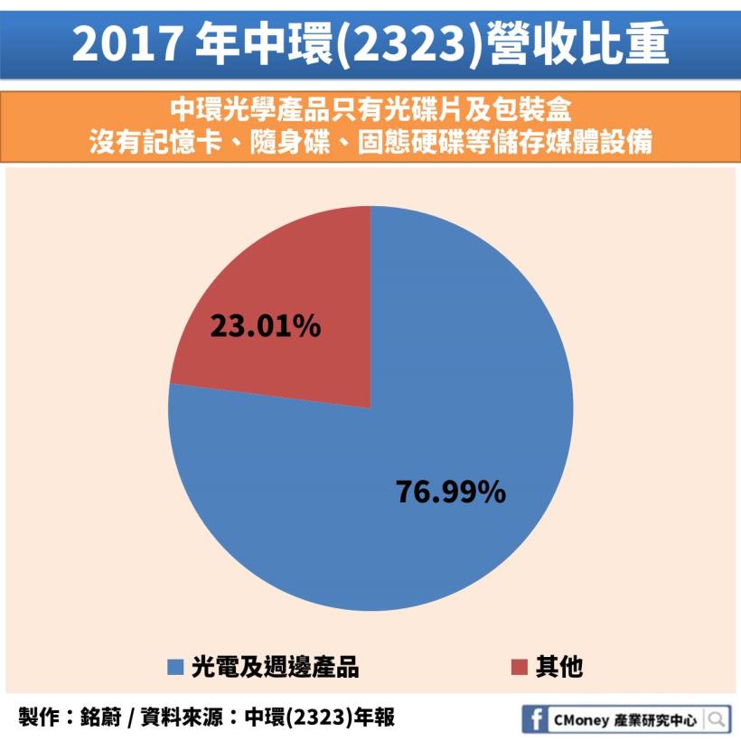 水餃股大翻身：年中飆漲的「這 2 檔」到底真有未來，還是迴光返照？