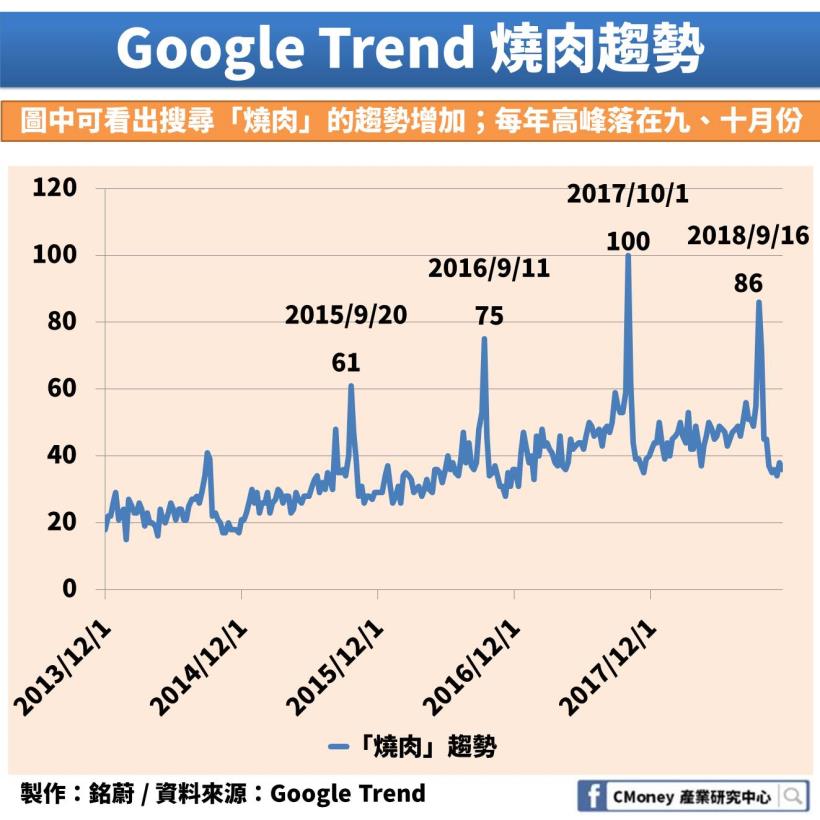 台灣搶加入年底生效的 CPTPP：但你知道「這個」產業關稅障礙將可能從 12.84％ 降為 0％ ？