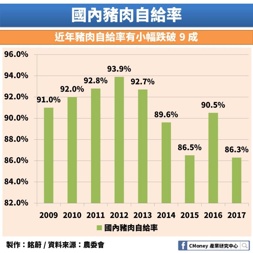 台灣搶加入年底生效的 CPTPP：但你知道「這個」產業關稅障礙將可能從 12.84％ 降為 0％ ？