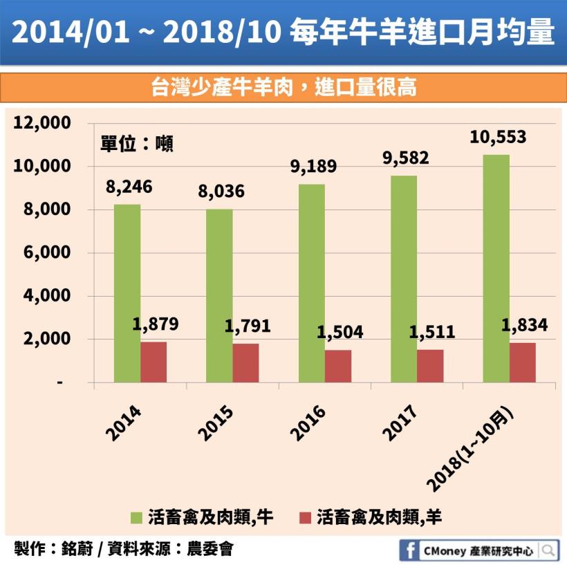 台灣搶加入年底生效的 CPTPP：但你知道「這個」產業關稅障礙將可能從 12.84％ 降為 0％ ？