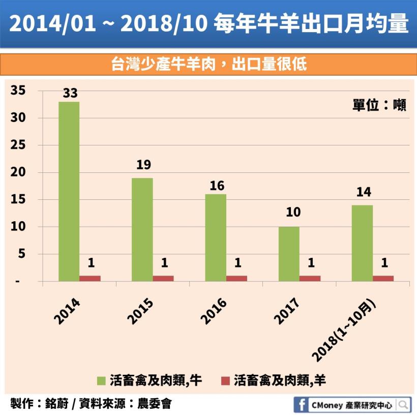 台灣搶加入年底生效的 CPTPP：但你知道「這個」產業關稅障礙將可能從 12.84％ 降為 0％ ？