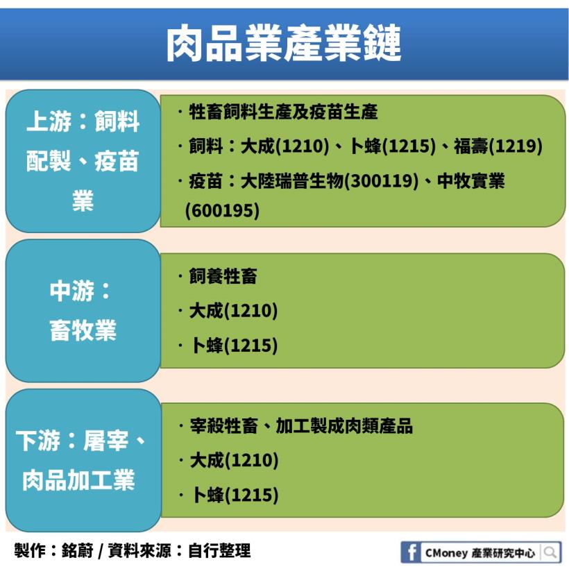 台灣搶加入年底生效的 CPTPP：但你知道「這個」產業關稅障礙將可能從 12.84％ 降為 0％ ？