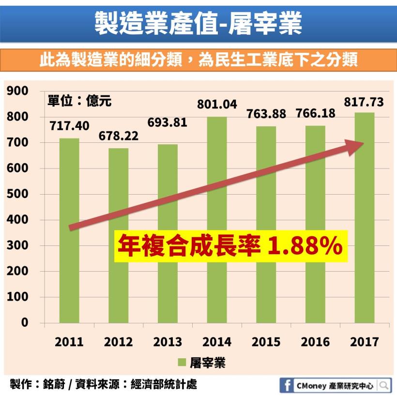 台灣搶加入年底生效的 CPTPP：但你知道「這個」產業關稅障礙將可能從 12.84％ 降為 0％ ？