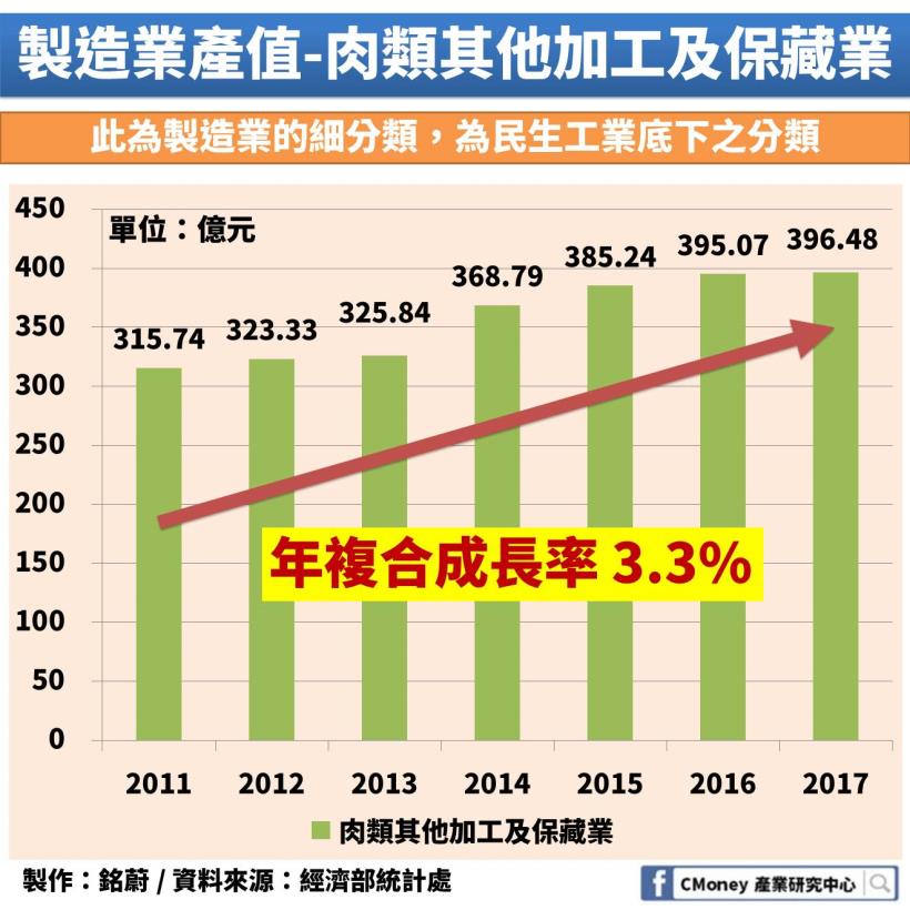 台灣搶加入年底生效的 CPTPP：但你知道「這個」產業關稅障礙將可能從 12.84％ 降為 0％ ？