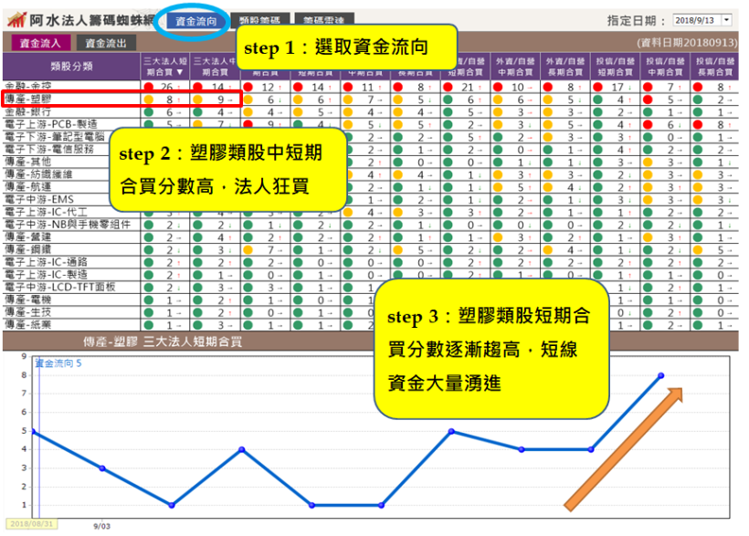 牛皮股竟也能狂飆！「這樣做」你也能發現法人的秘密！