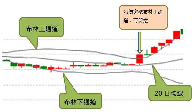 從 1600 檔台股中釣出